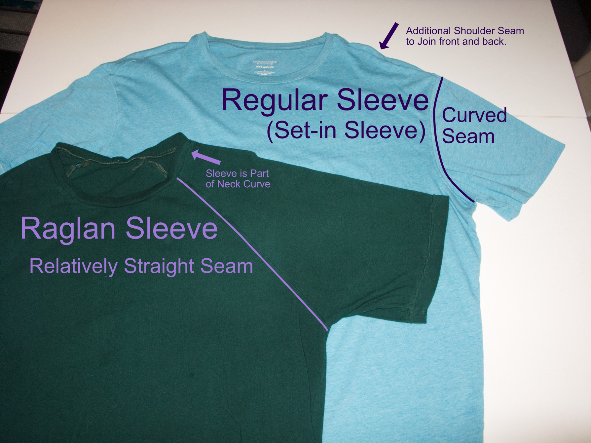 Constructing a Men's Raglan Sleeve t-Shirt - Seamingly Badass