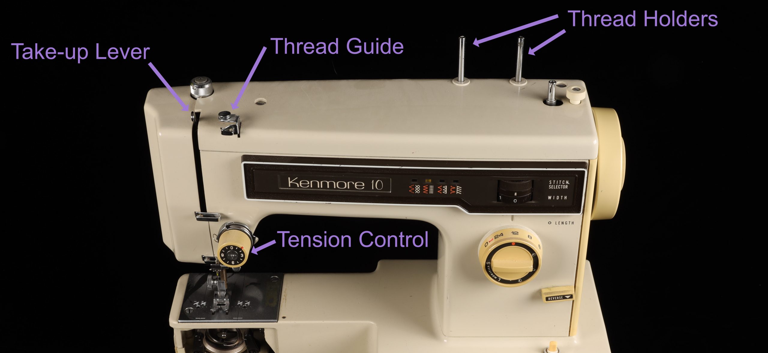 Labeled Top Thread parts for Kenmore