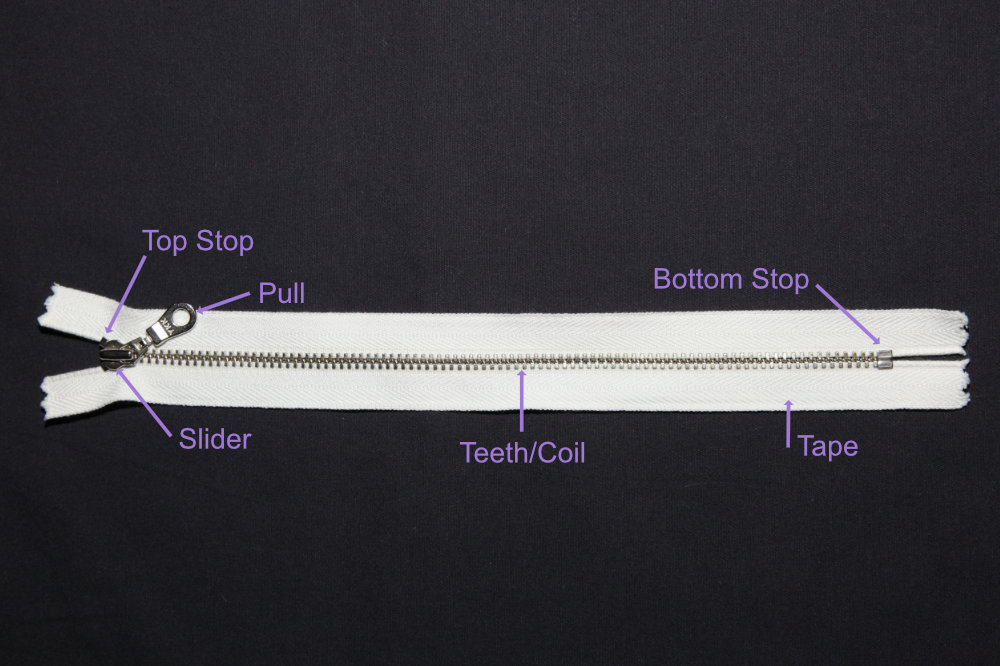 Parts Of A Zipper Diagram - Photos